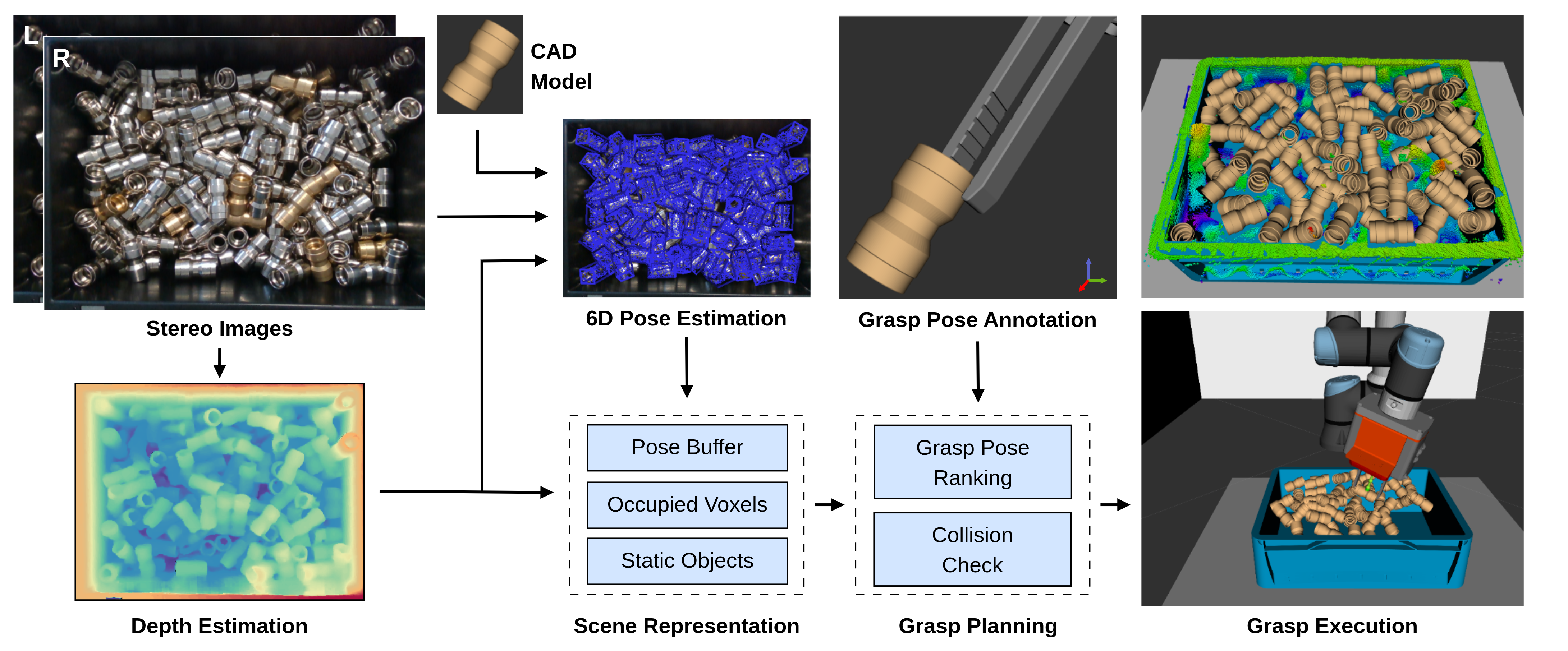 Pickalo pipeline overview